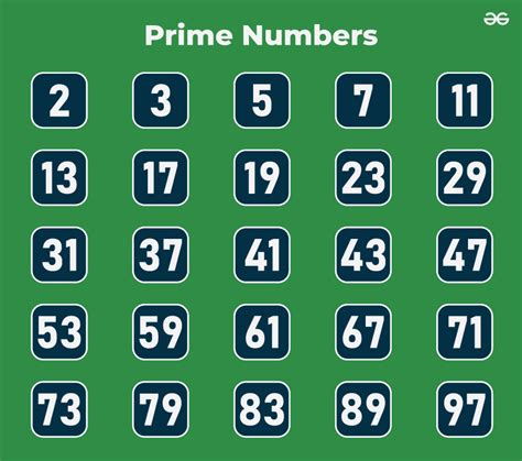 are all prime numbers odd